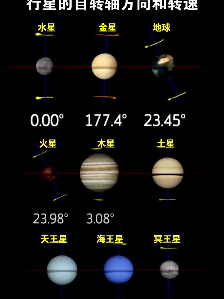 世界天体物理学排名,天体物理学国际大学排名