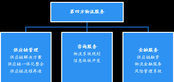 第三方物流的优缺点,第三方物流的优缺点是什么 第三方物流的优缺点,第三方物流的优缺点是什么