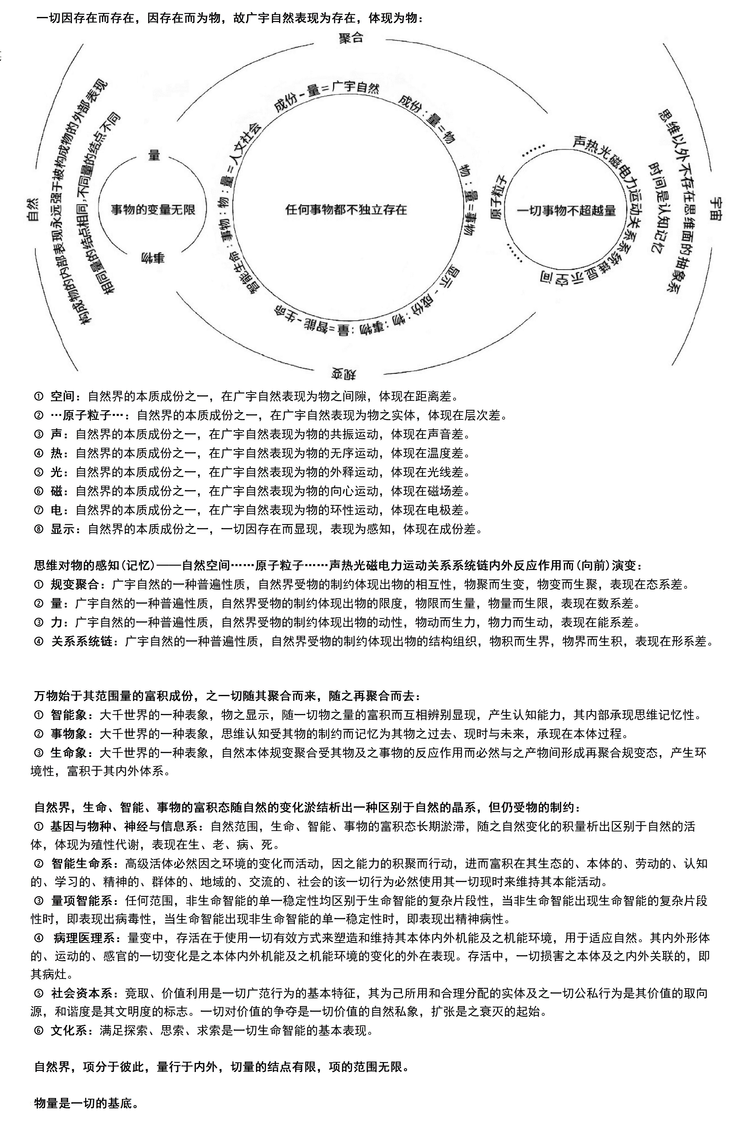 世界上的东西统称物理,世界上的东西是什么组成的