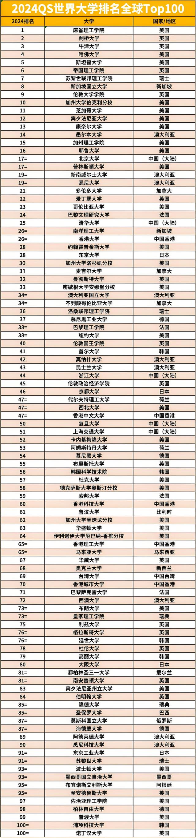 物理系各大学世界排名,物理系各大学世界排名榜 物理系各大学世界排名,物理系各大学世界排名榜
