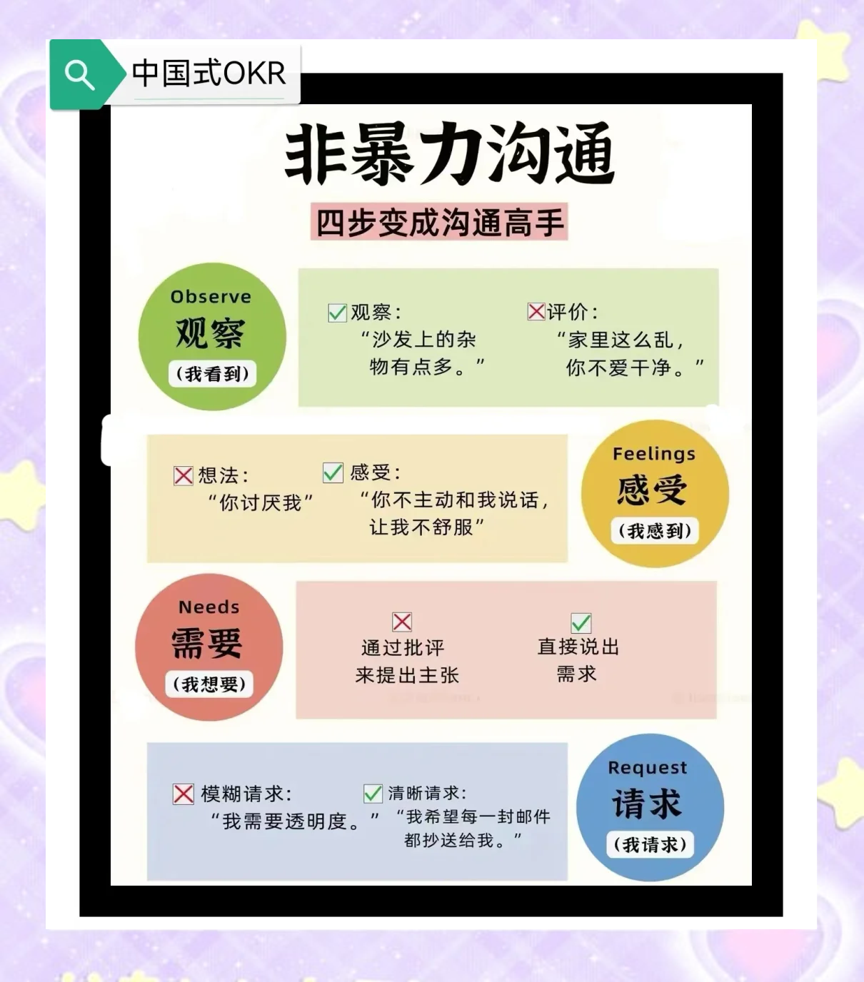 有效沟通的四大原则,有效沟通的7c原则不包括 有效沟通的四大原则,有效沟通的7c原则不包括