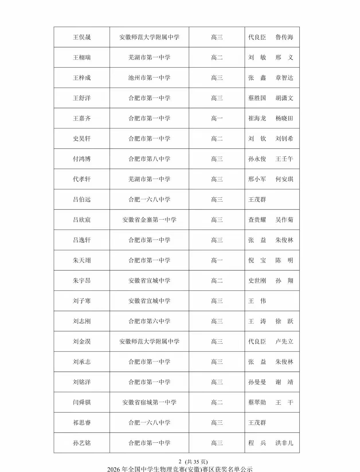 物理世界竞赛中国名单,中国物理学术竞赛含金量 物理世界竞赛中国名单,中国物理学术竞赛含金量