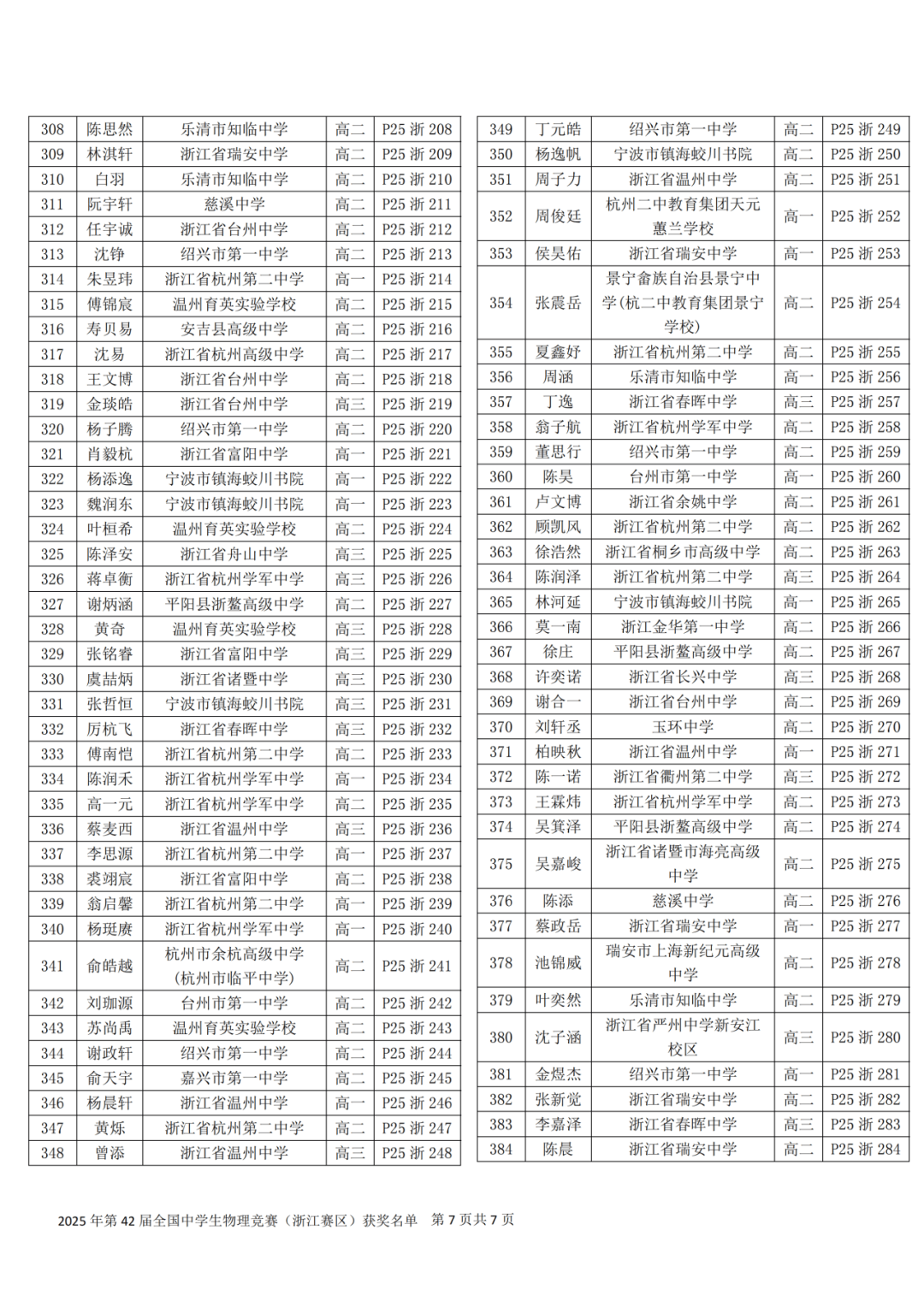 物理世界竞赛中国名单,中国物理学术竞赛含金量 物理世界竞赛中国名单,中国物理学术竞赛含金量