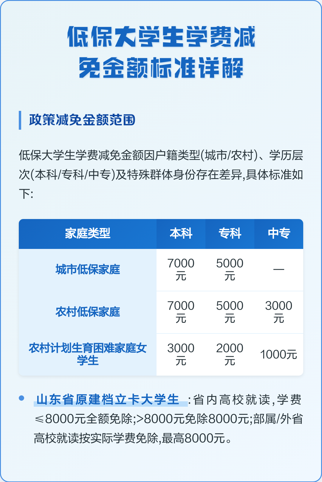 学费减免申请理由,学费减免申请理由怎么写 学费减免申请理由,学费减免申请理由怎么写