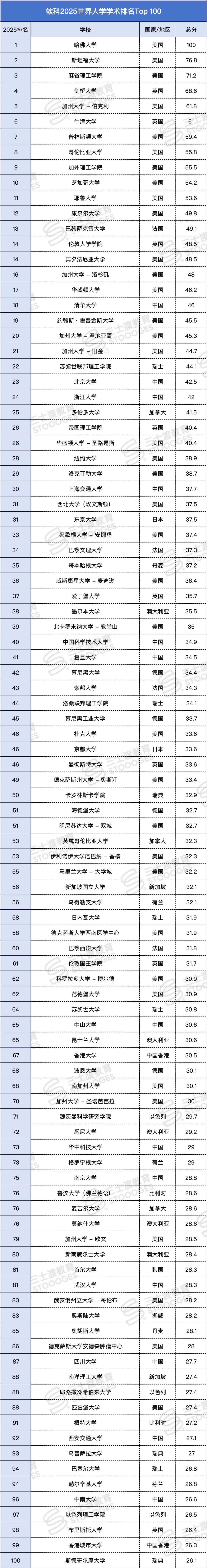 地球科学世界大学排行,地球科学类学校排名 地球科学世界大学排行,地球科学类学校排名