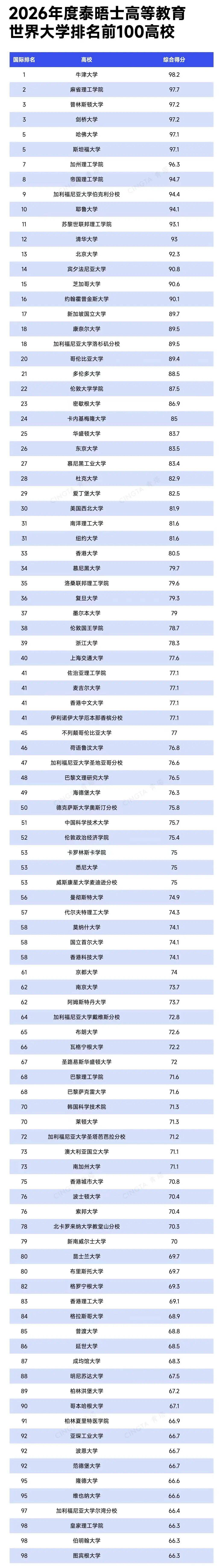地球科学世界大学排行,地球科学类学校排名 地球科学世界大学排行,地球科学类学校排名