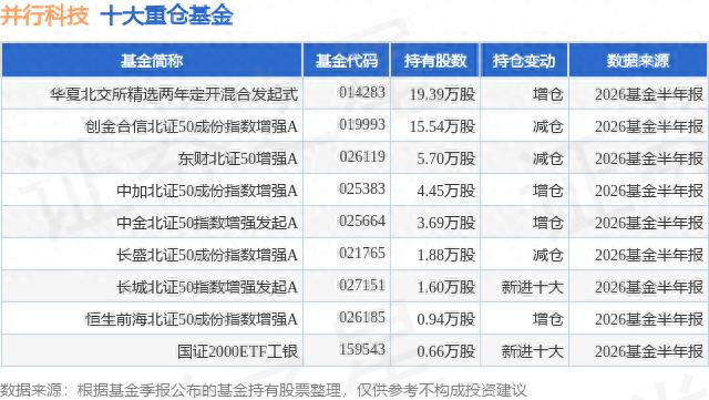 华夏科技前沿6个月定开混合c,华夏科技前沿6个月定开混合a天天基金网 华夏科技前沿6个月定开混合c,华夏科技前沿6个月定开混合a天天基金网