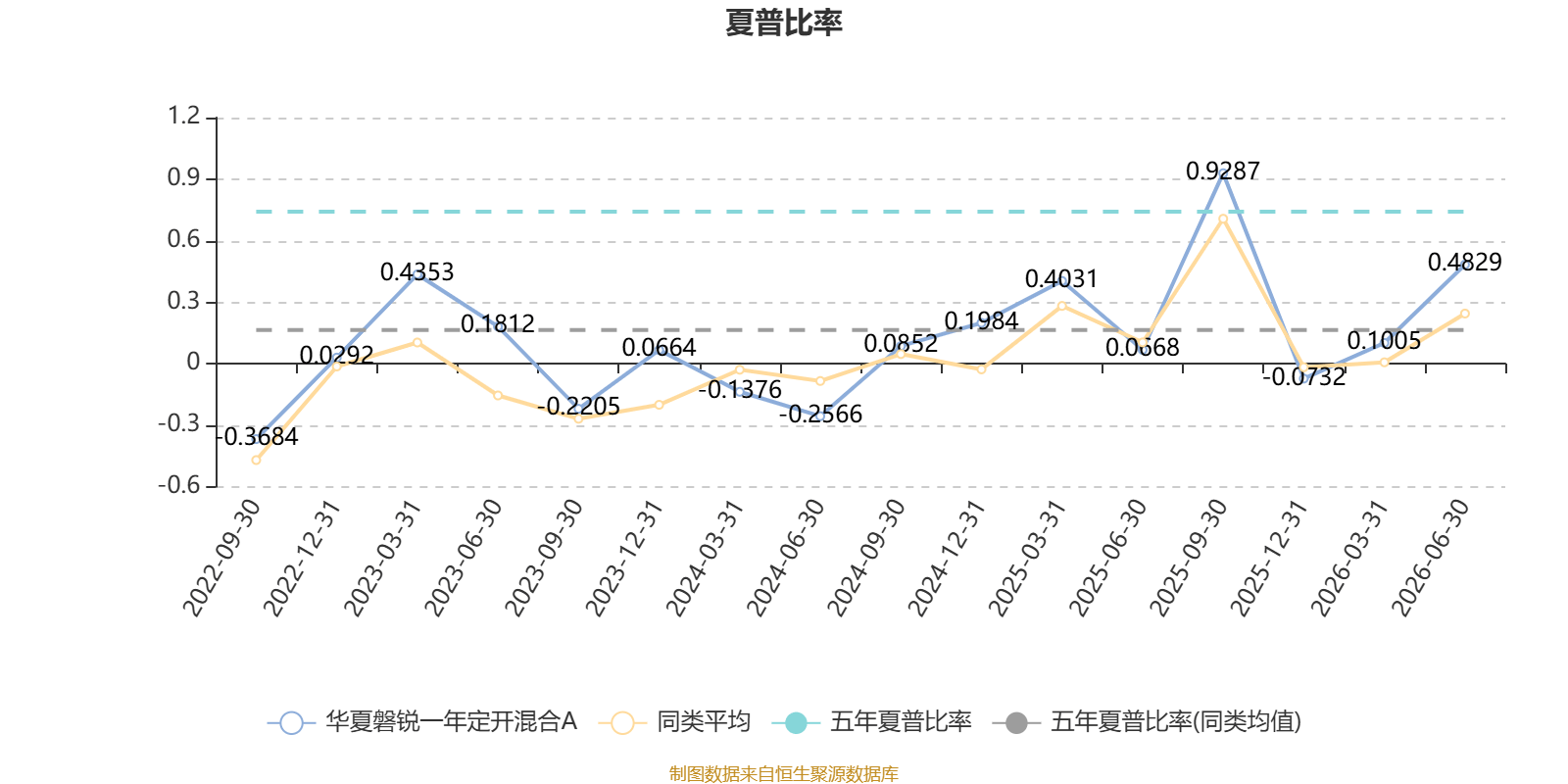 华夏科技前沿6个月定开混合c,华夏科技前沿6个月定开混合a天天基金网 华夏科技前沿6个月定开混合c,华夏科技前沿6个月定开混合a天天基金网