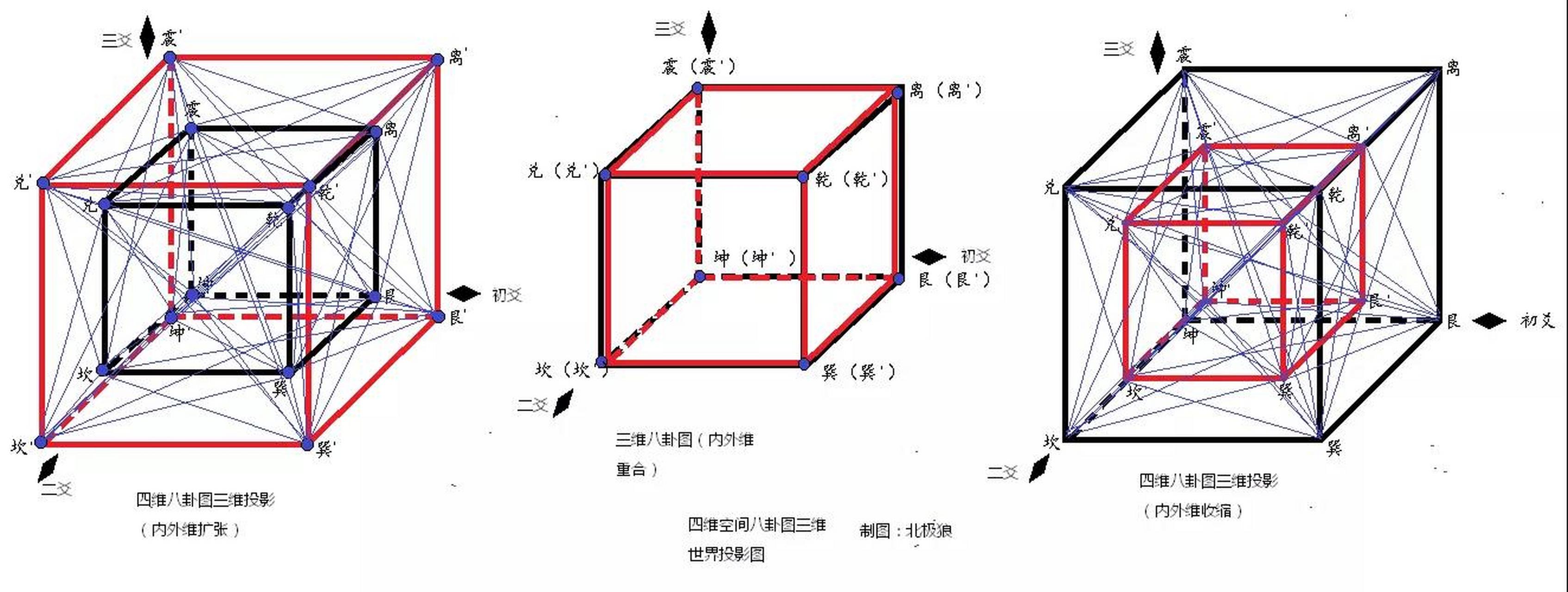 四维世界物理规则吗,四维世界是哪四个维度 四维世界物理规则吗,四维世界是哪四个维度