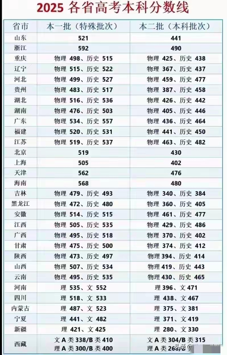 高考地方专项,高考地方专项计划的利弊 高考地方专项,高考地方专项计划的利弊