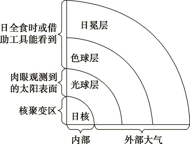 对地球科学的理解,对地球科学的理解和认识 对地球科学的理解,对地球科学的理解和认识