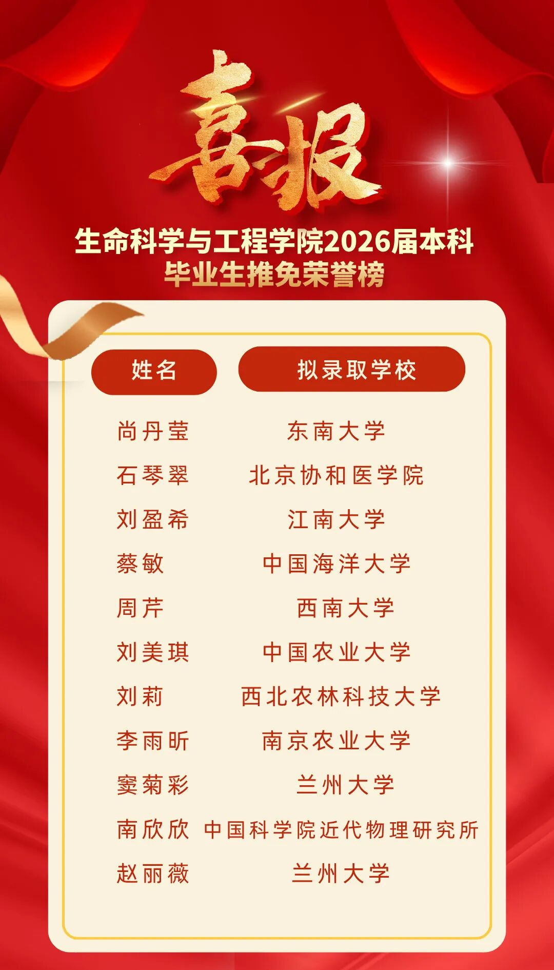 生命科学考研要多少分,生命科学考研要多少分才能上