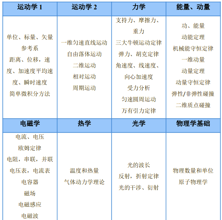 世界物理竞赛时间安排,世界物理竞赛时间安排表 世界物理竞赛时间安排,世界物理竞赛时间安排表