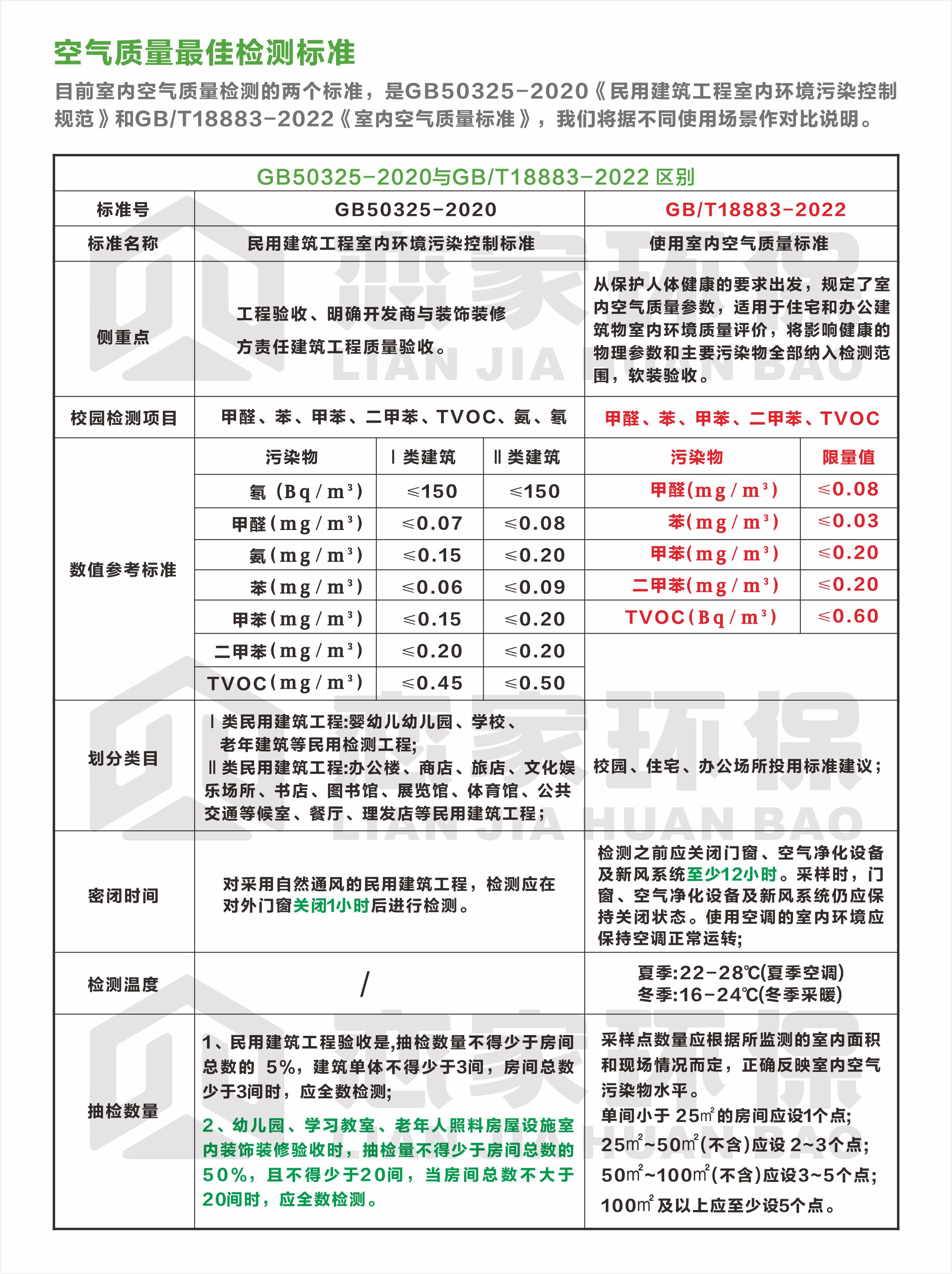 专业除甲醛价格,专业除甲醛公司一般收费多少钱