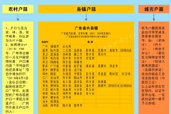 申请免学费理由,申请免学费理由100字范文 申请免学费理由,申请免学费理由100字范文