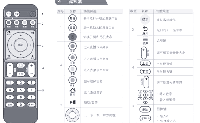 机顶盒怎么设置,机顶盒怎么设置不自动关机