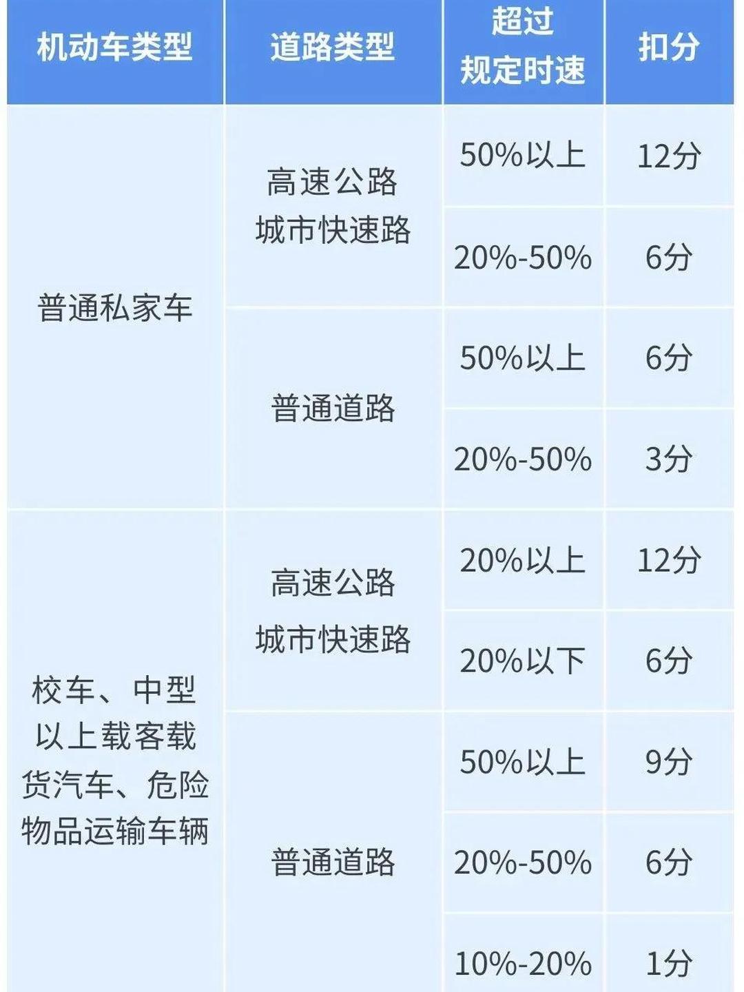 车辆超载怎么处罚,车辆超载怎么处罚规定货车