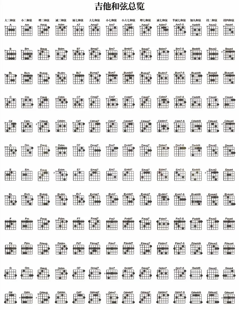 g调和弦,g调和弦图 g调和弦,g调和弦图