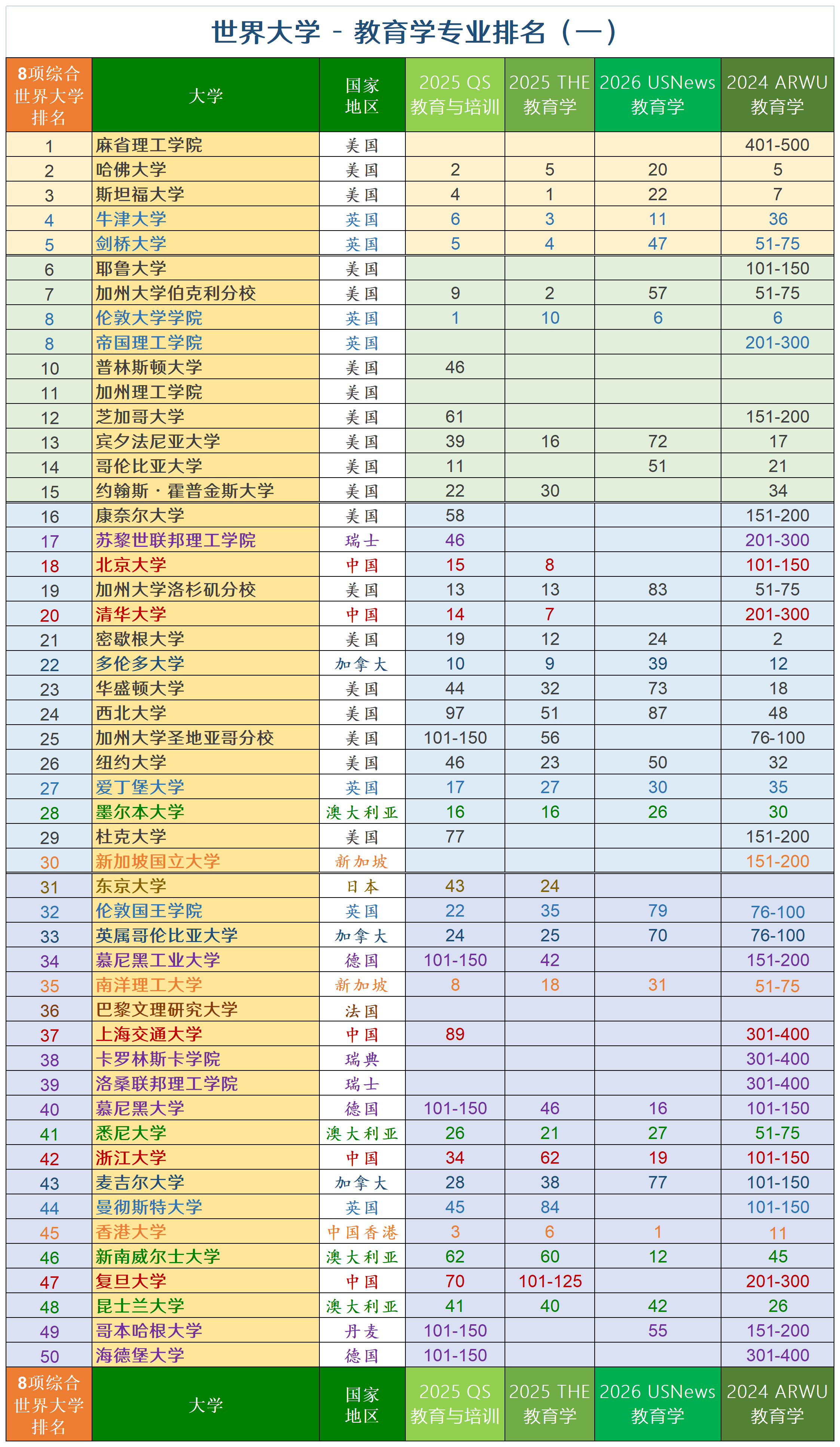 地球科学大学世界排名,地球科学学院最厉害三个专业