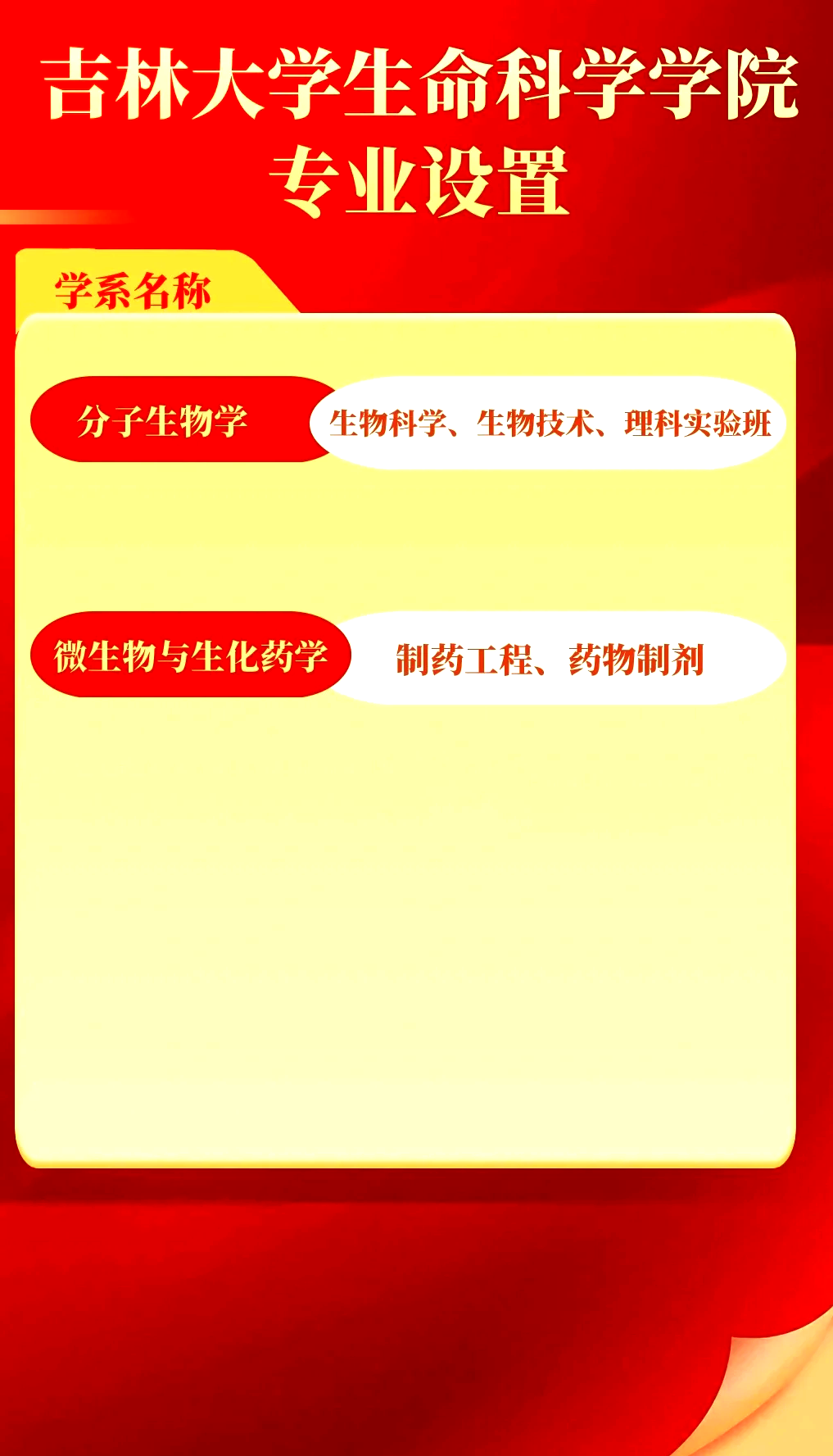 一级学科生命科学,一级学科和二级学科目录2021 一级学科生命科学,一级学科和二级学科目录2021