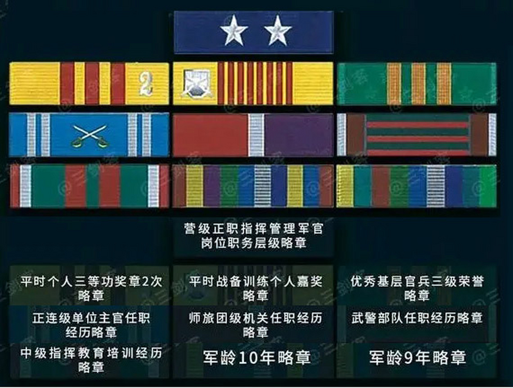 资历章排列方法,资历章各排代表什么 资历章排列方法,资历章各排代表什么
