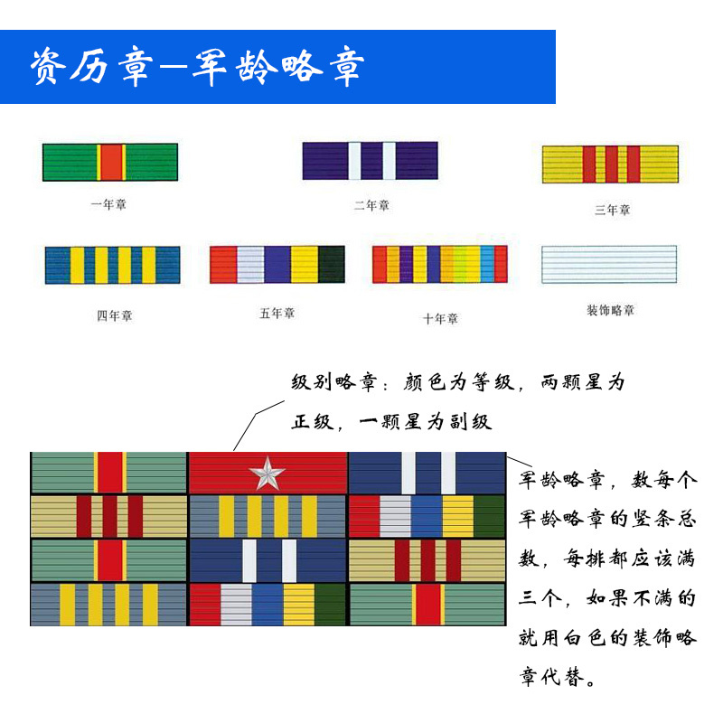 资历章排列方法,资历章各排代表什么 资历章排列方法,资历章各排代表什么