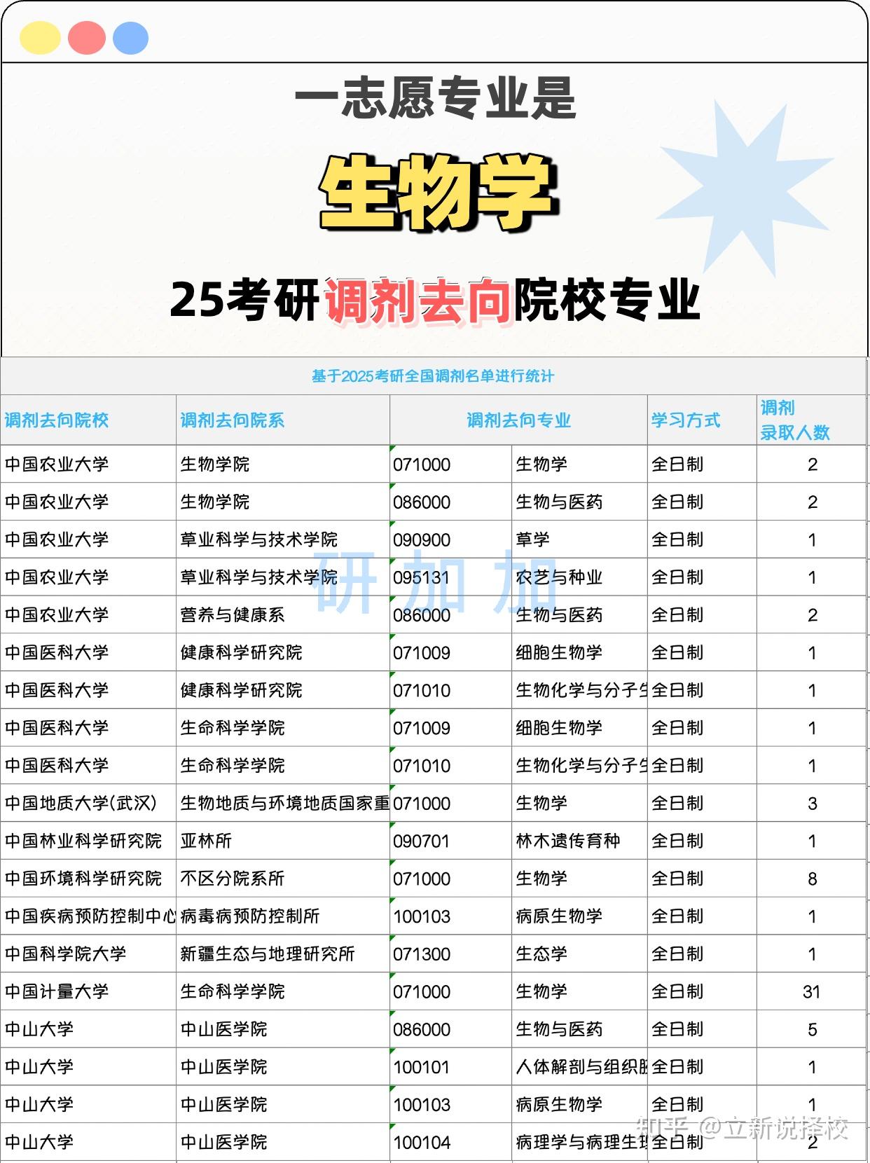 非专业学习生命科学,生命科学最厉害三个专业 非专业学习生命科学,生命科学最厉害三个专业