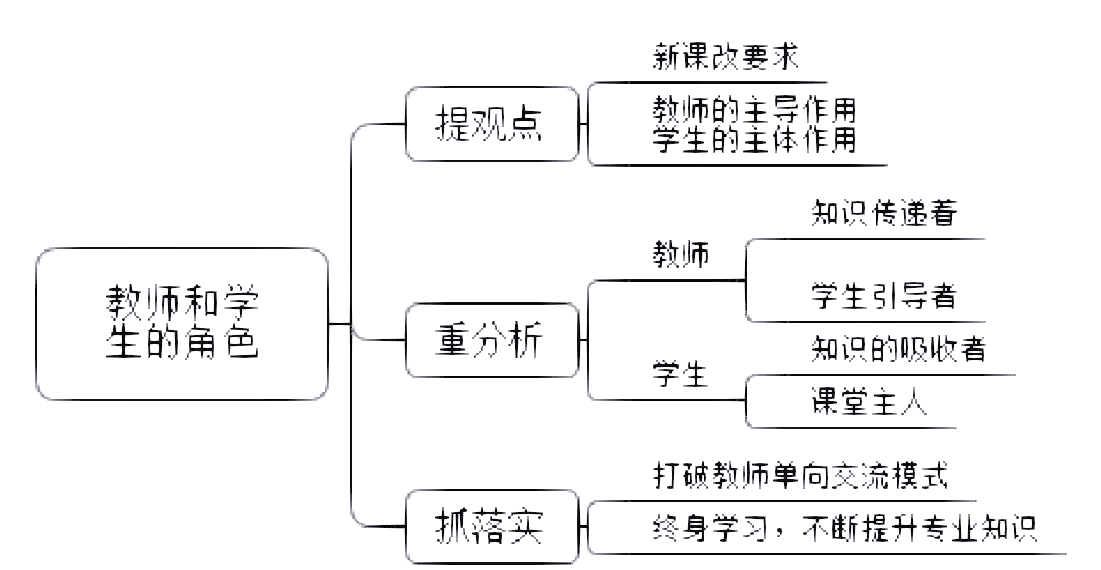 什么叫教师观和学生观,教师观学生观教育观的区别