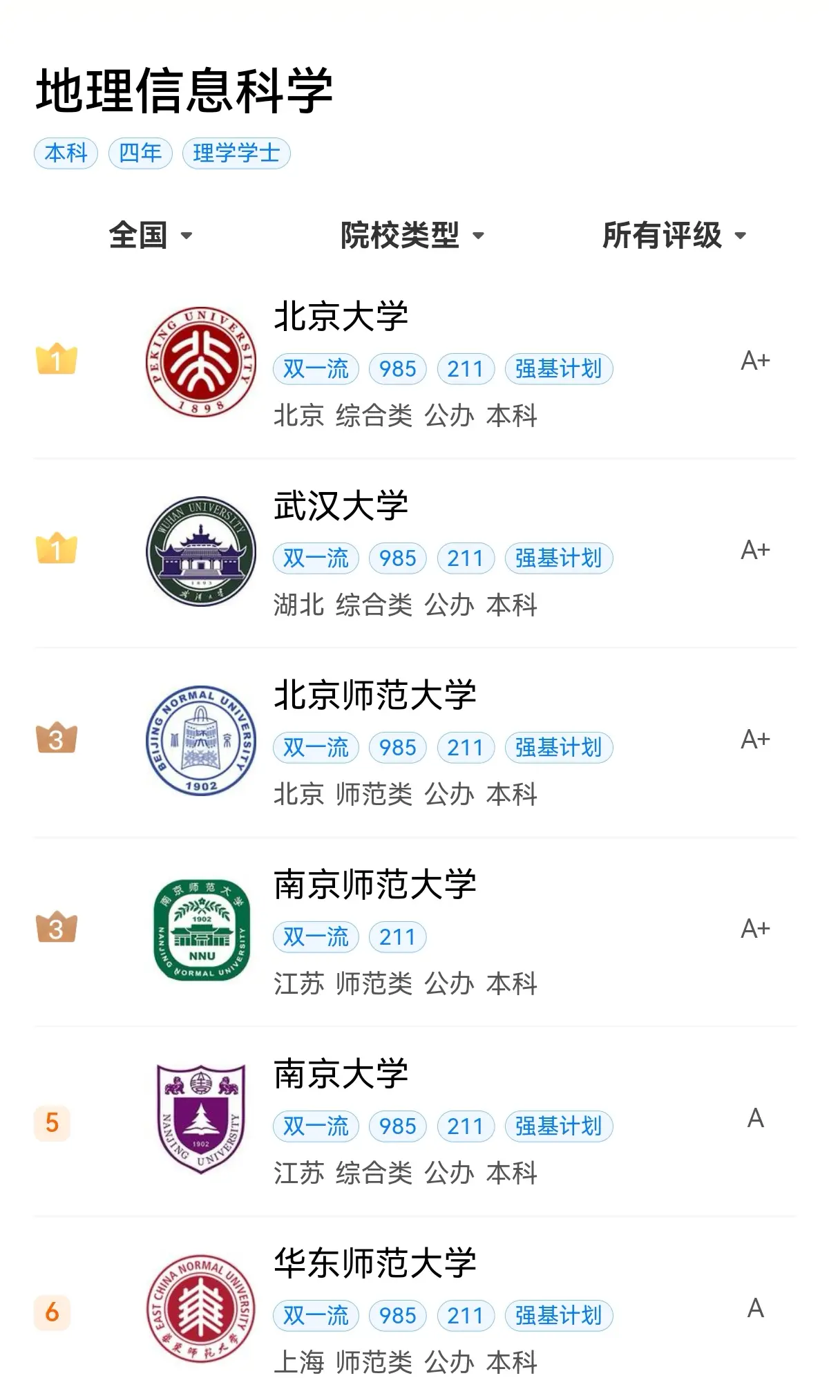 地球物理学院世界排名,地球物理学院最厉害三个专业 地球物理学院世界排名,地球物理学院最厉害三个专业