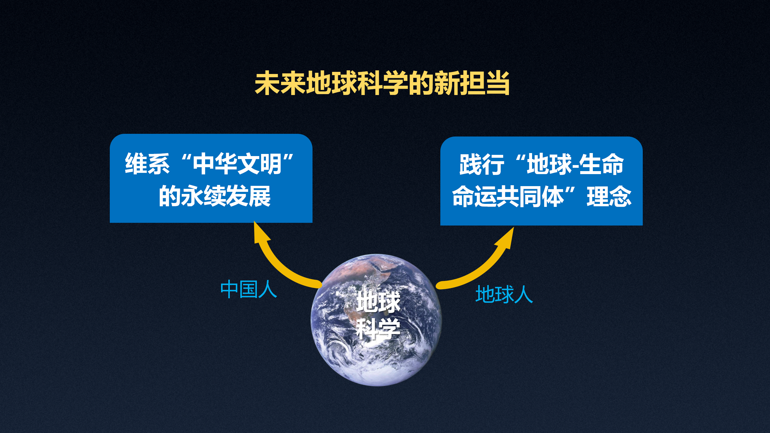 地球科学最新,地球科学最新进展