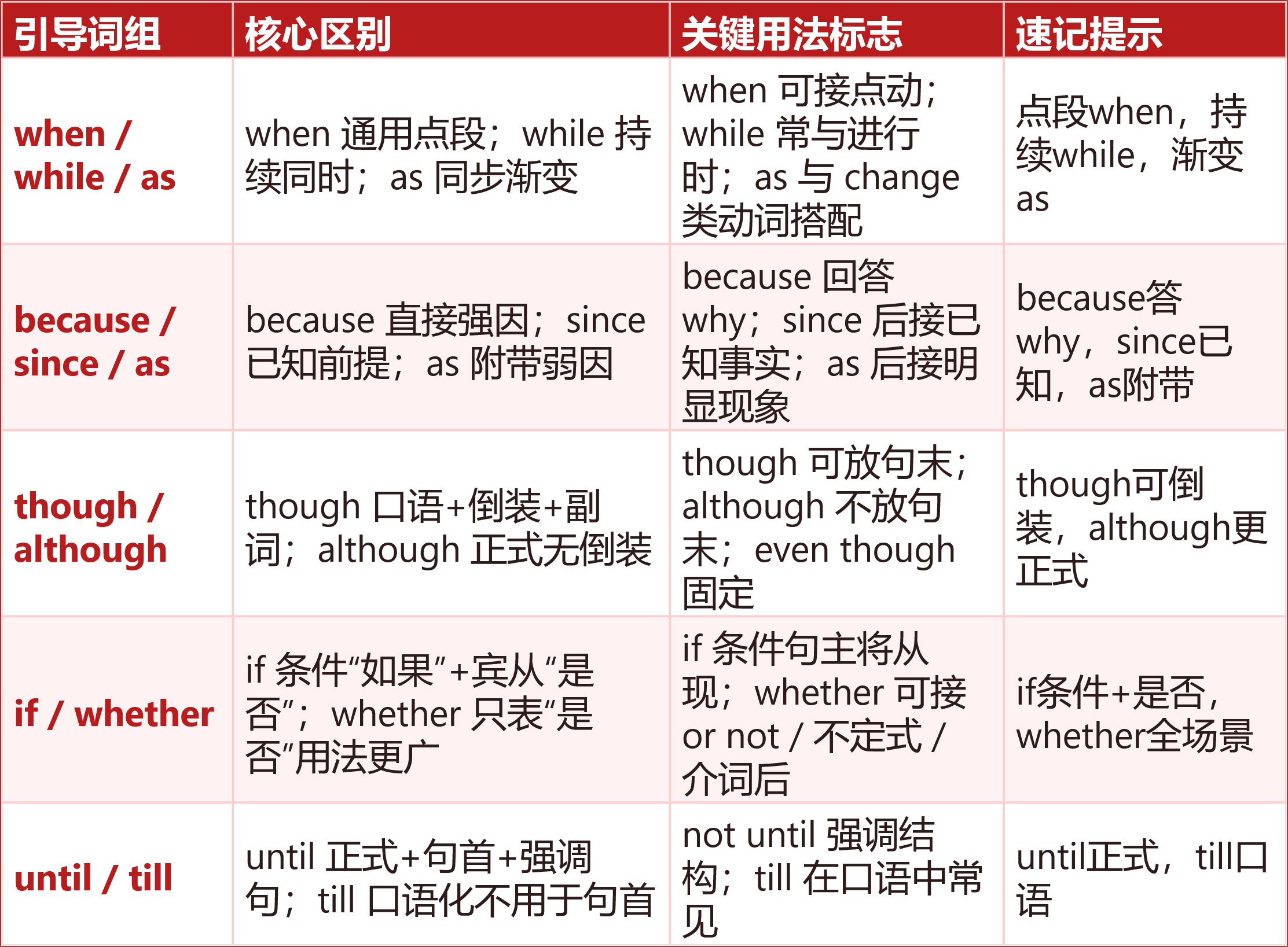 while和when的区别,when和while的区别口诀初中
