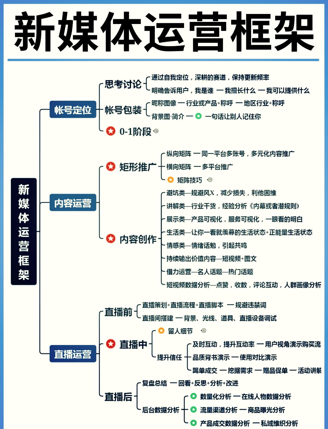 运营和营销的本质区别,运营和销售的区别和联系