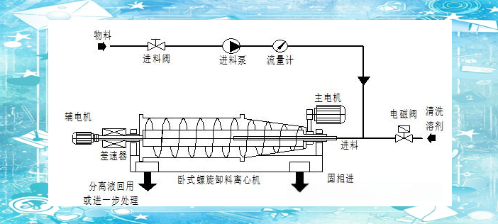 离心机原理,离心机原理高中物理 离心机原理,离心机原理高中物理