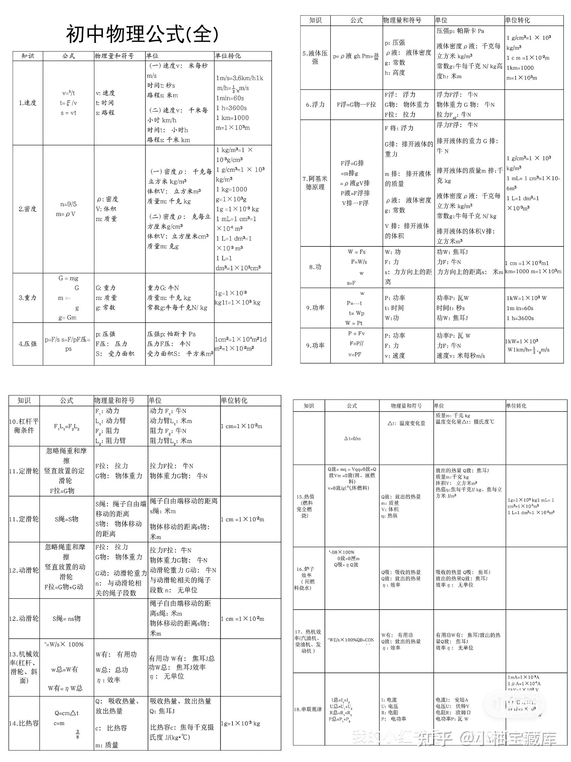 世界七大物理公式大全,世界七大物理公式大全表 世界七大物理公式大全,世界七大物理公式大全表