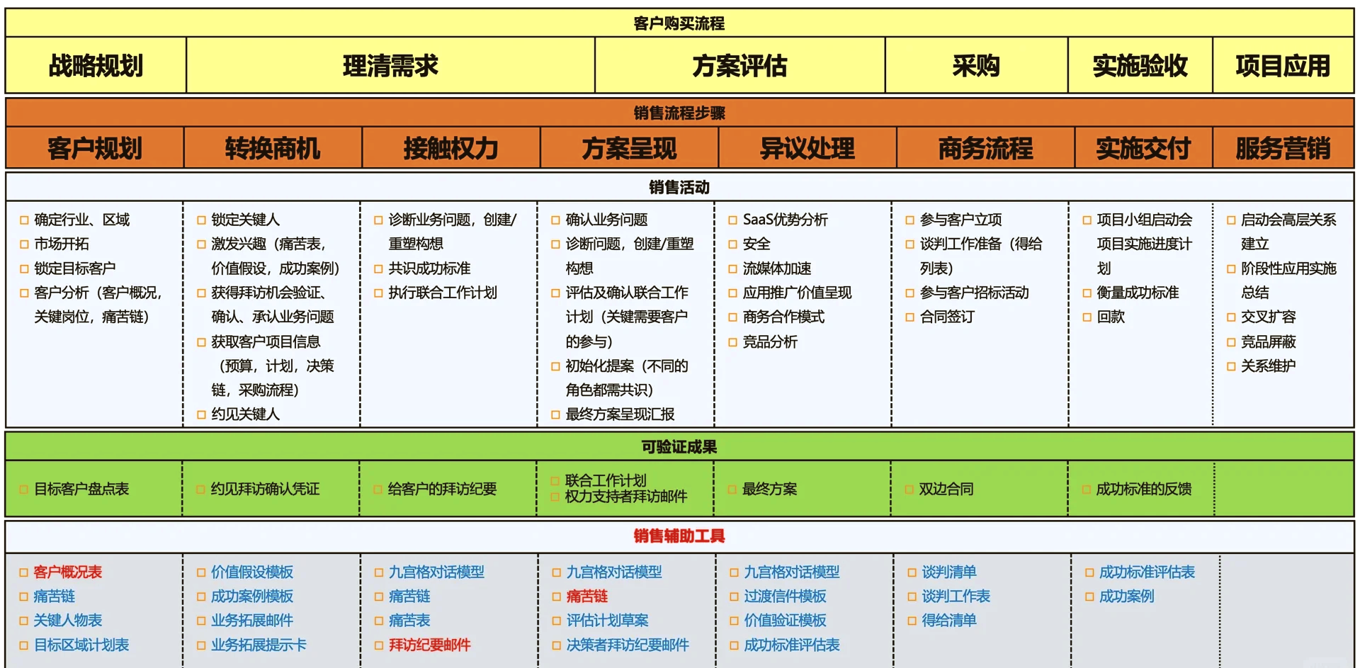 销售员如何找客户,销售员怎么跟客人聊天