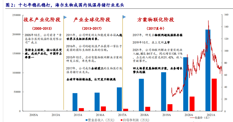 生命科学软件概念股票,生命科学股票龙头 生命科学软件概念股票,生命科学股票龙头