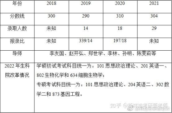 农业算生命科学吗知乎,农业算生命科学吗知乎答案