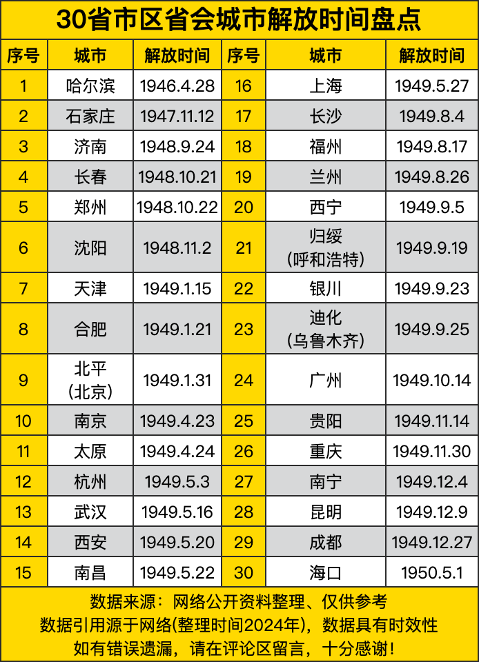 中国四线城市名单,中国四线城市名单完整版 中国四线城市名单,中国四线城市名单完整版
