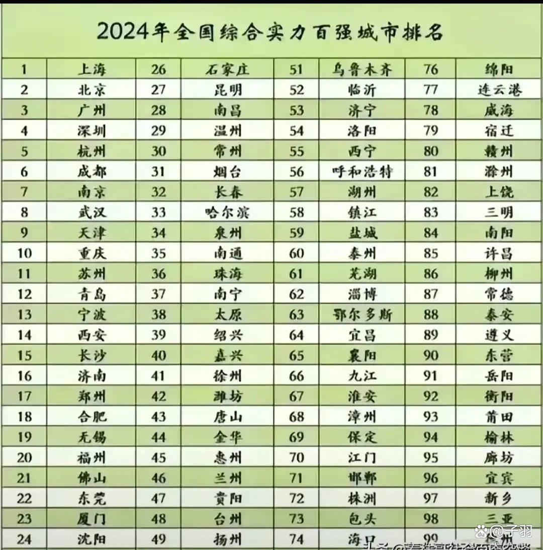 中国四线城市名单,中国四线城市名单完整版 中国四线城市名单,中国四线城市名单完整版