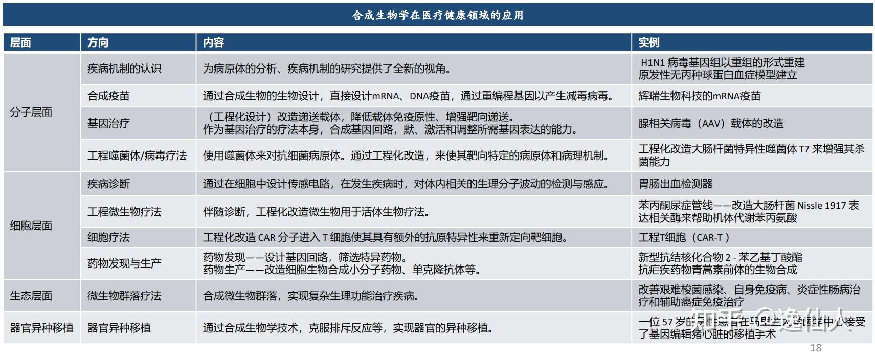 生命科学的想法,生命科学的想法有哪些