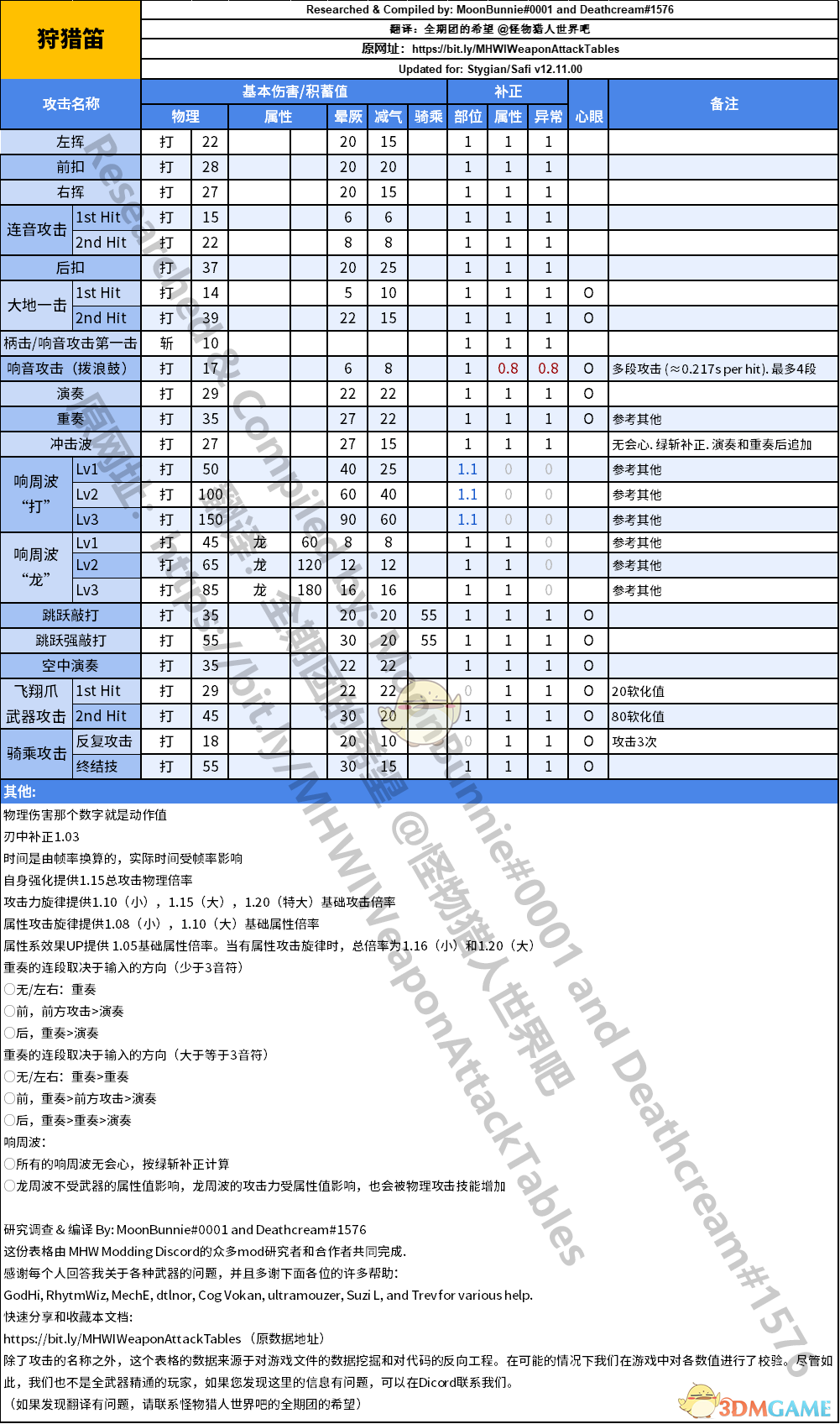 怪物理人世界技能吗,怪物猎人世界物理弓能打怪吗 怪物理人世界技能吗,怪物猎人世界物理弓能打怪吗