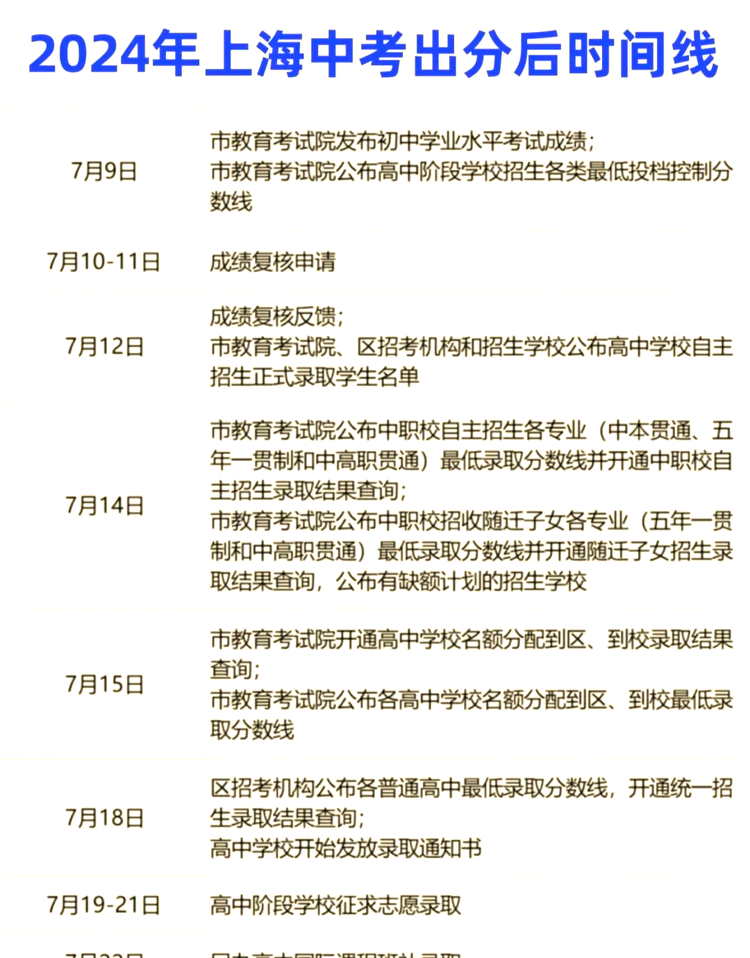 成绩查询入口初中,易查分学生成绩查询