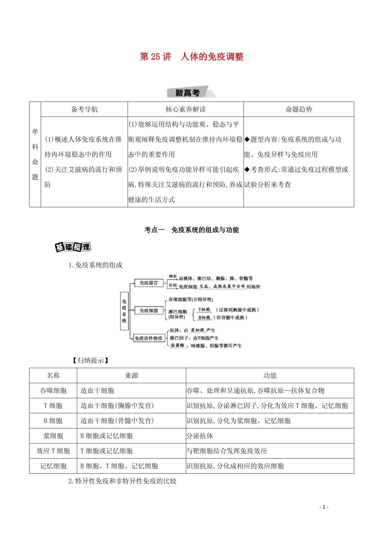 生命科学免疫学简介,生命科学概论普通生物学