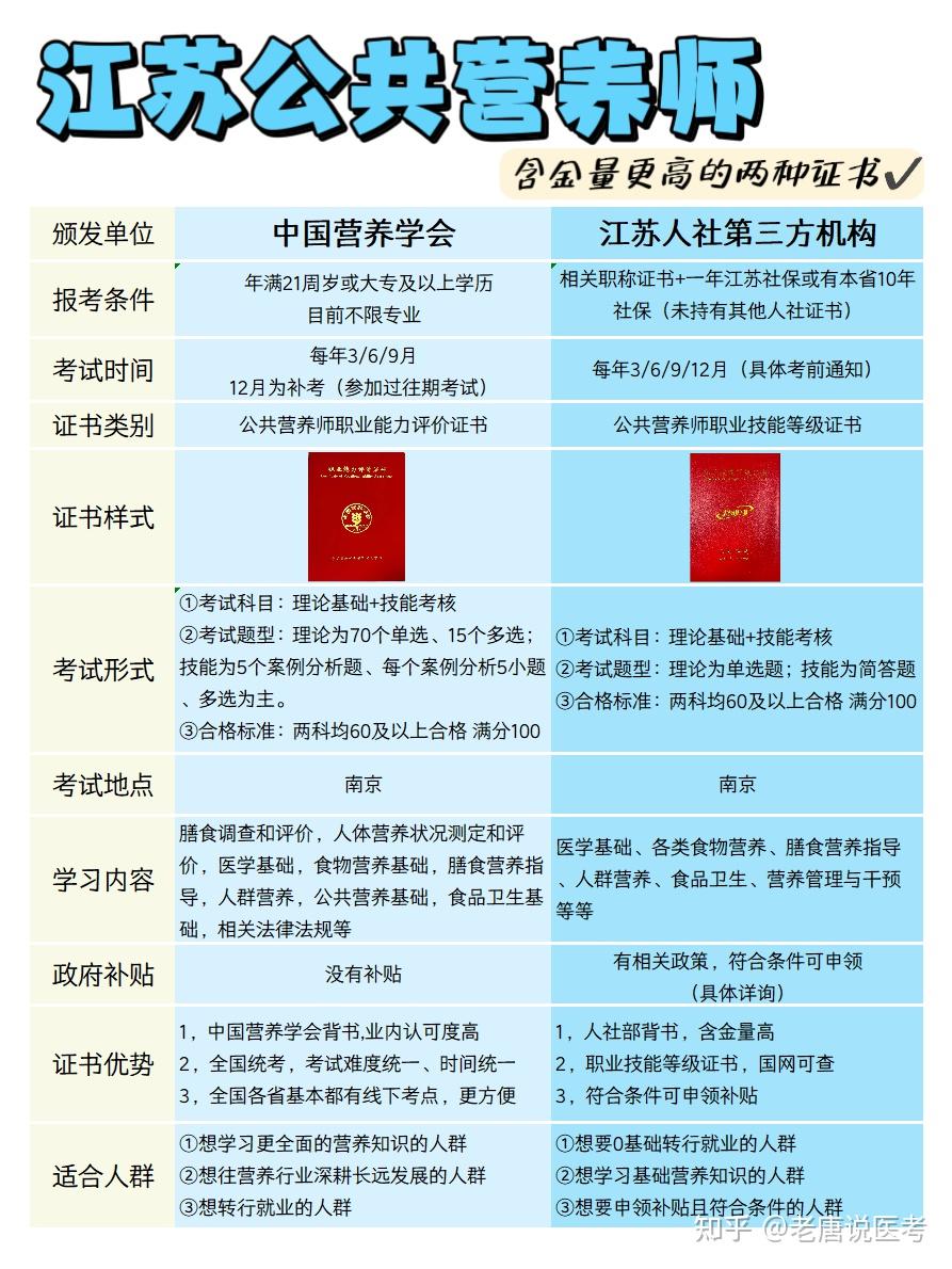 国际营养师报考条件,国际营养师报考条件及费用