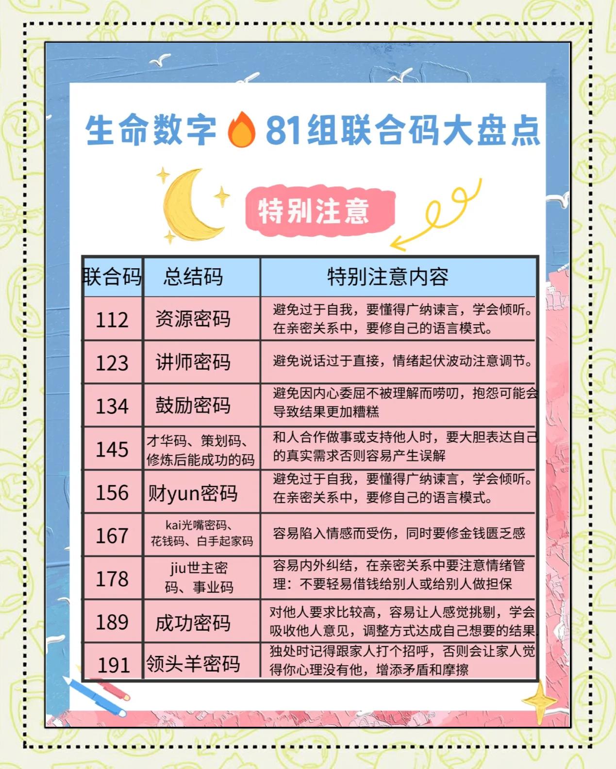 数字生命科学与大数据,数字科学与大数据枝术专业如何