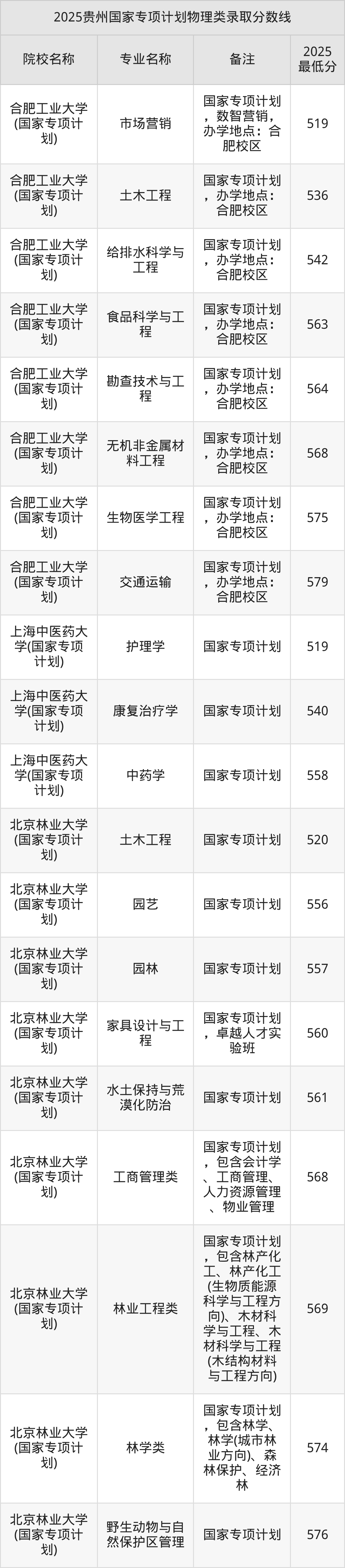 国家专项计划大学,国家专项计划大学专业 国家专项计划大学,国家专项计划大学专业