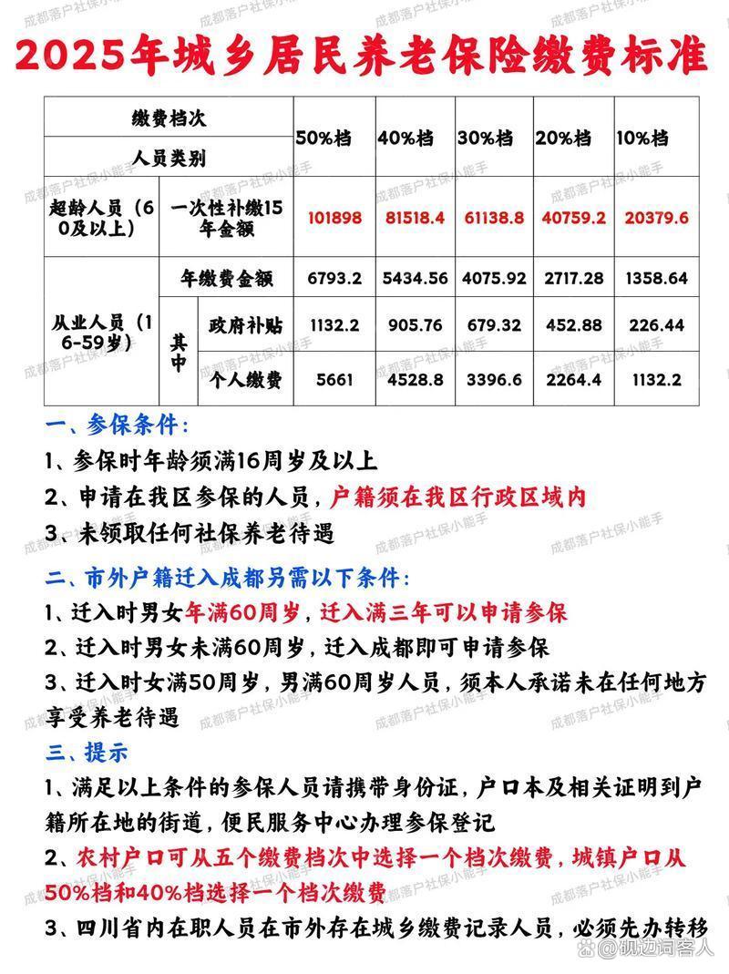 个人医疗保险缴费标准,个人缴医疗保险多少钱一个月 个人医疗保险缴费标准,个人缴医疗保险多少钱一个月