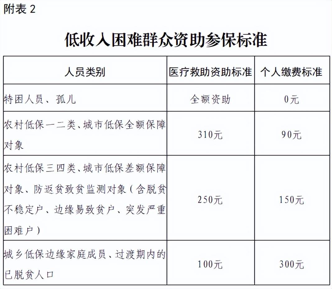 个人医疗保险缴费标准,个人缴医疗保险多少钱一个月 个人医疗保险缴费标准,个人缴医疗保险多少钱一个月