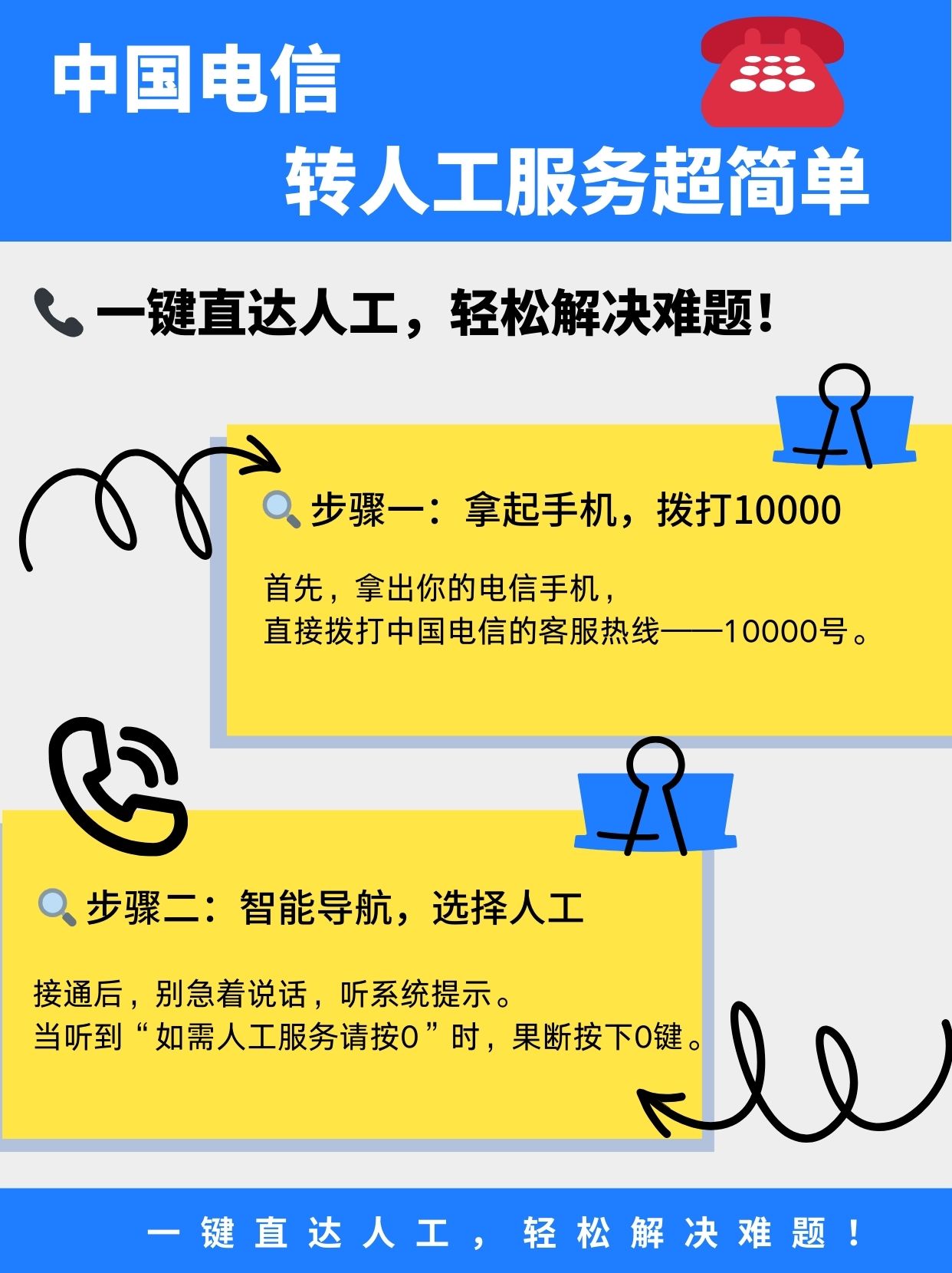 95188按几转人工服务,95188转人工服务按几号键 95188按几转人工服务,95188转人工服务按几号键