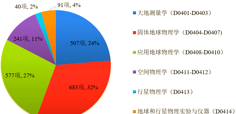 地球科学开放基金,中国地质大学实验室开放基金 地球科学开放基金,中国地质大学实验室开放基金